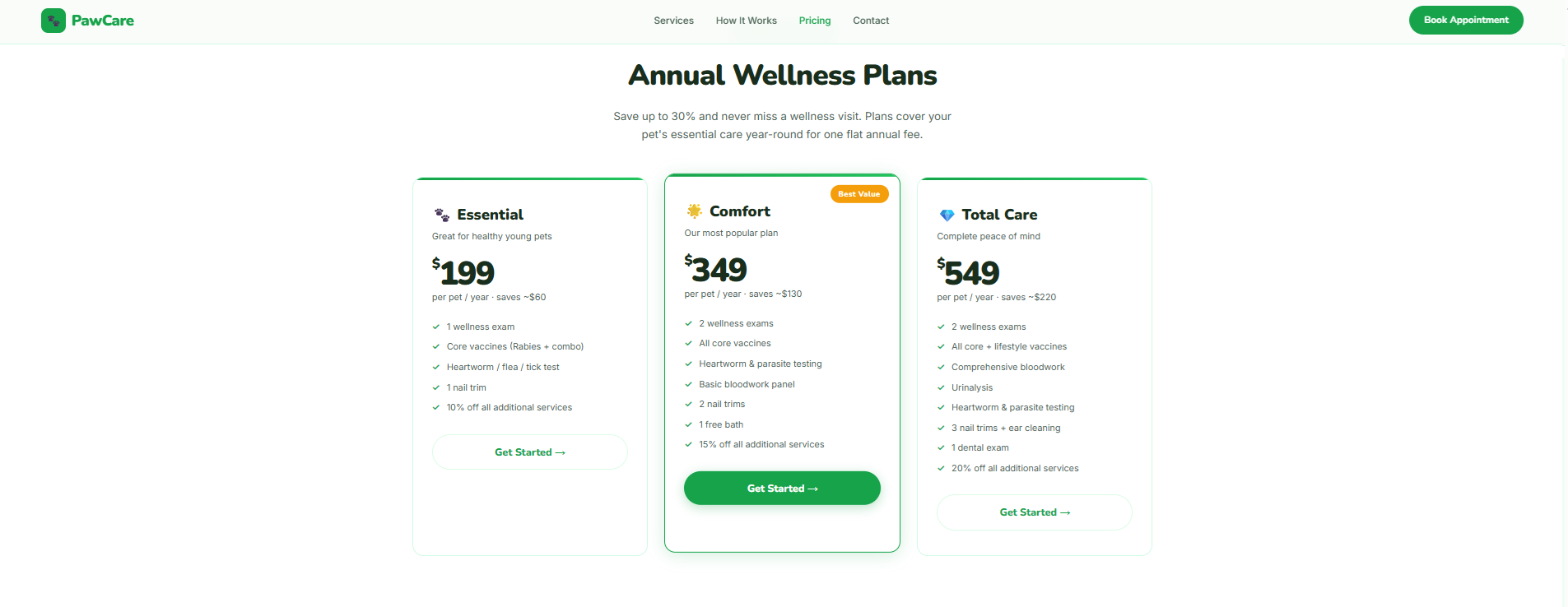 Annual Wellness Plans